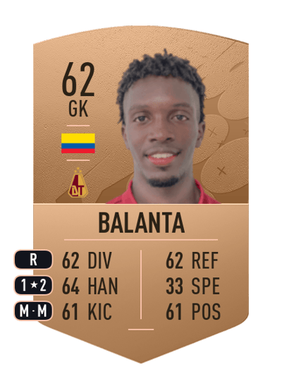 Gali Balanta Common 62 OVR