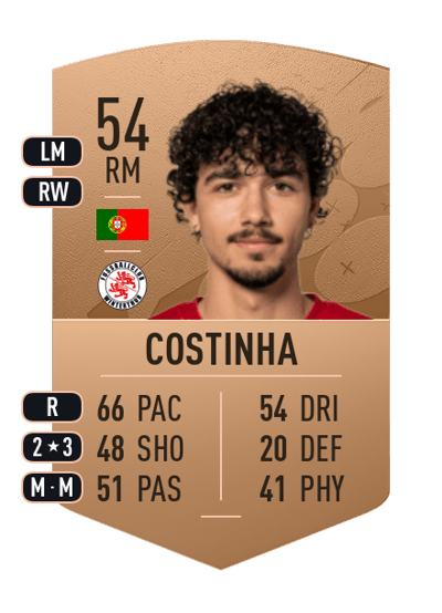 Kevin Costinha Common 54 OVR