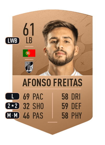 Afonso Freitas Common 61 OVR