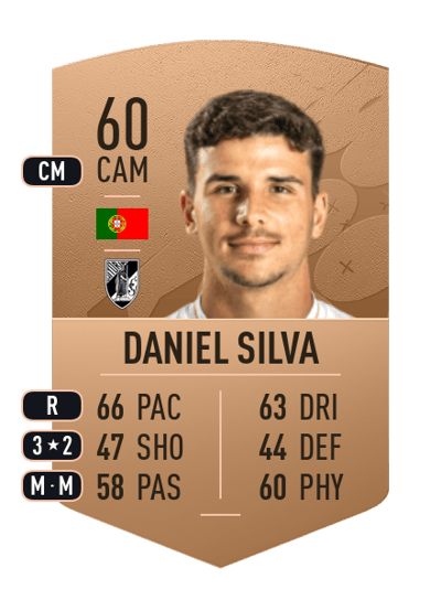 Daniel Silva Common 60 OVR