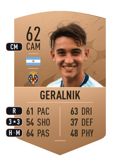 Tiago José Geralnik Common 62 OVR