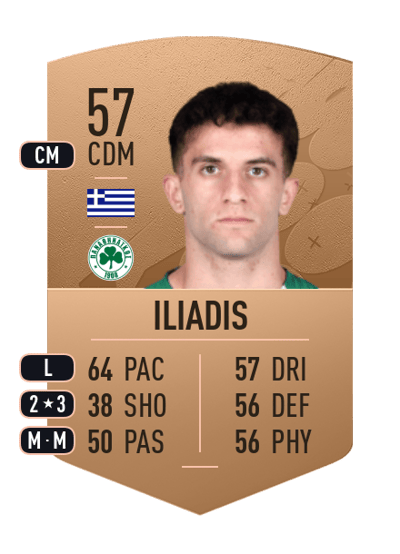 Ilias Iliadis Common 57 OVR