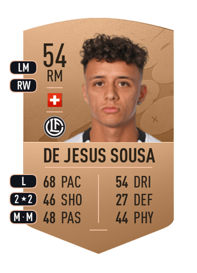 Michel De Jesus Sousa Common 54 OVR