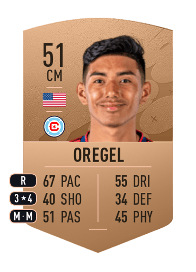 Sergio Oregel Common 51 OVR