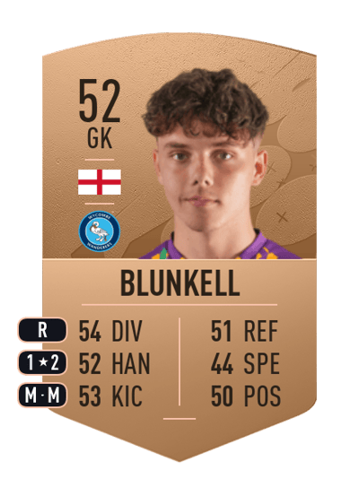 Josh Blunkell Common 52 OVR