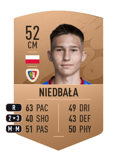 Jakub Niedbała Common 52 OVR