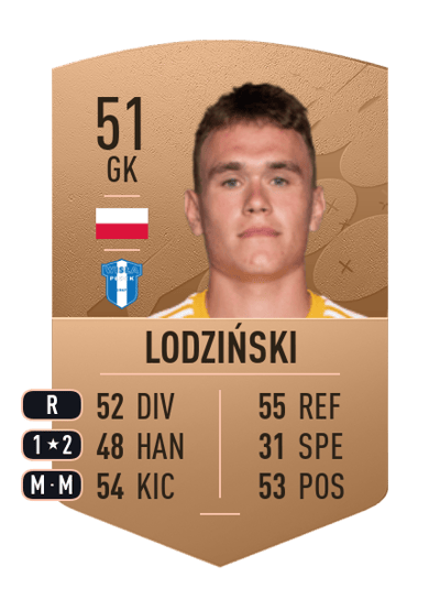 Oskar Lodziński Common 51 OVR