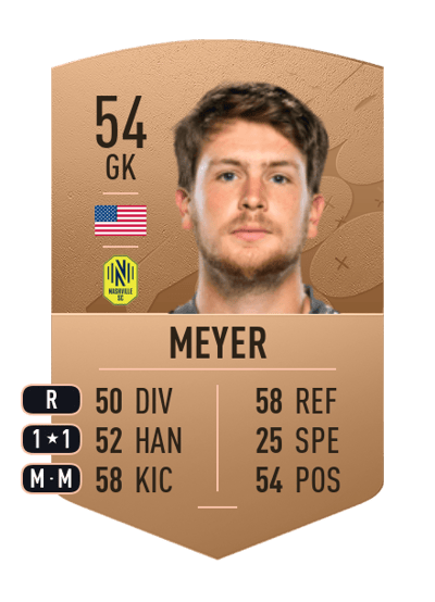 Will Meyer Common 54 OVR