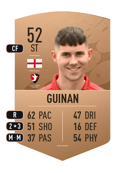 Zac Guinan Common 52 OVR
