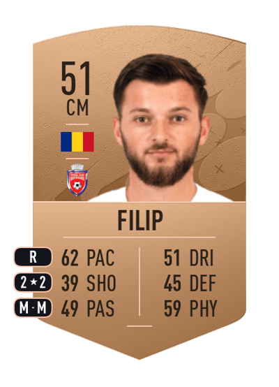Bogdan Filip Common 51 OVR