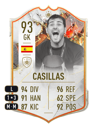Casillas Trophy Titans ICON 93 OVR