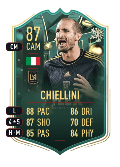 Giorgio Chiellini WINTER WILDCARDS 87 OVR