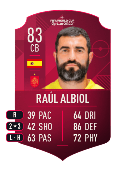 Raúl Albiol World Cup Player 83 OVR