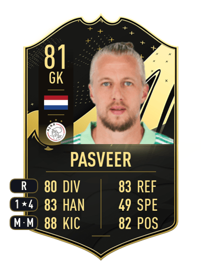 Remko Pasveer Team of the Week 81 OVR