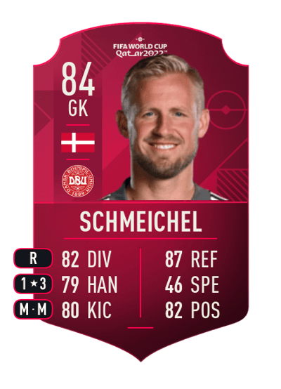Kasper Schmeichel World Cup Player 84 OVR