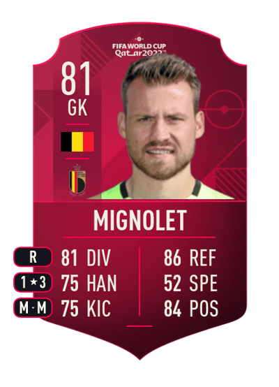 Simon Mignolet World Cup Player 81 OVR