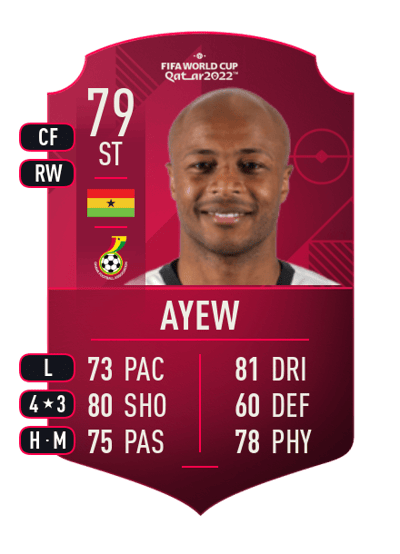 André Ayew World Cup Player 79 OVR