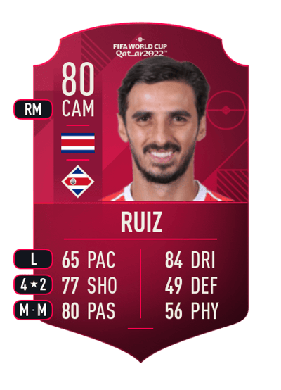 Bryan Ruiz World Cup Player 80 OVR