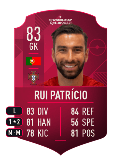 Rui Patrício World Cup Player 83 OVR