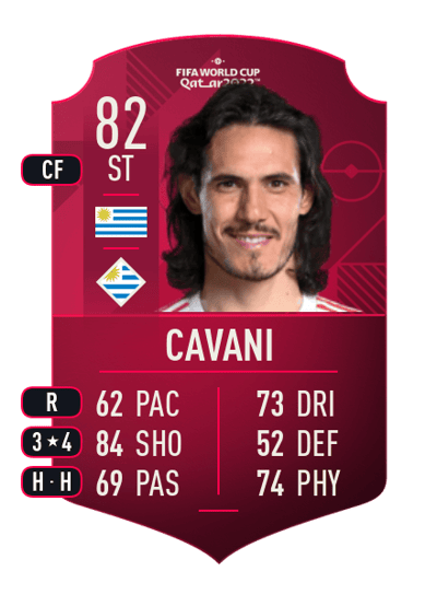 Edinson Cavani World Cup Player 82 OVR
