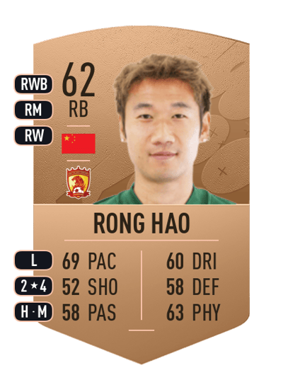 Rong Hao Common 62 OVR