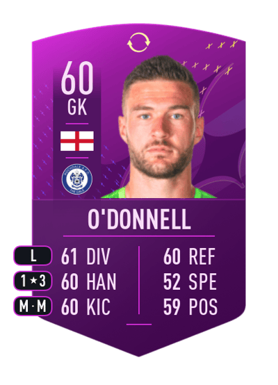 Richard O'Donnell Future Stars Swaps Token 60 OVR