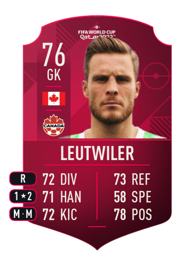 Jayson Leutwiler World Cup Player 76 OVR