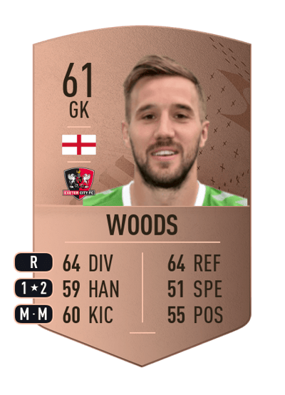 Gary Woods Common 61 OVR