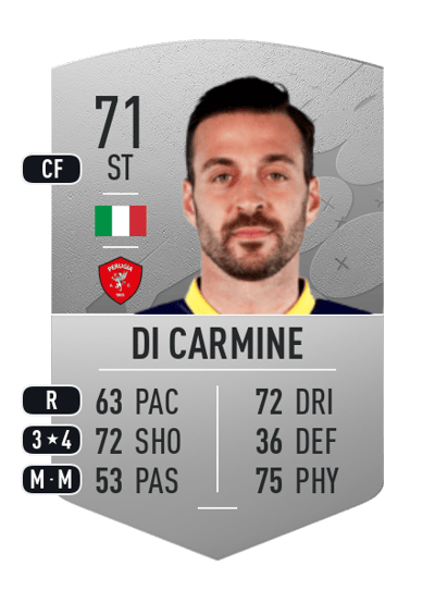 Samuel Di Carmine Common 71 OVR