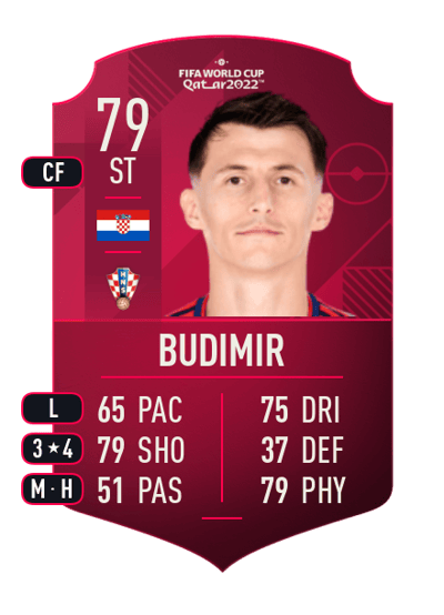 Ante Budimir World Cup Player 79 OVR