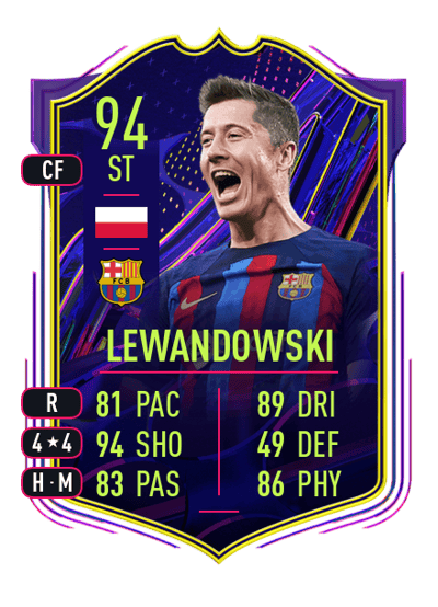 Robert Lewandowski Ones to Watch 94 OVR