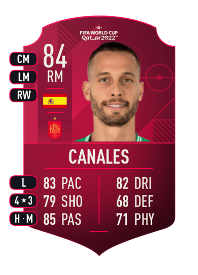Canales World Cup Player 84 OVR