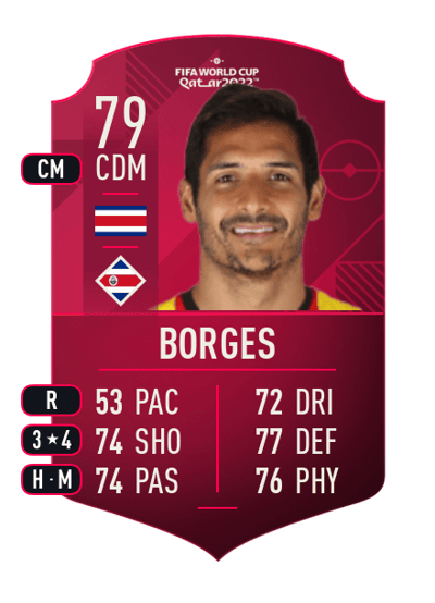 Celso Borges World Cup Player 79 OVR
