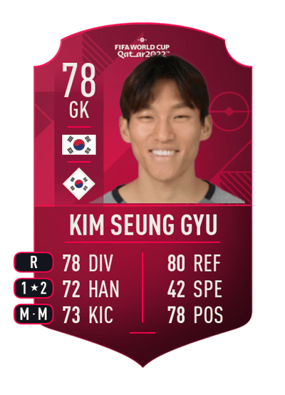 Kim Seung Gyu World Cup Player 78 OVR