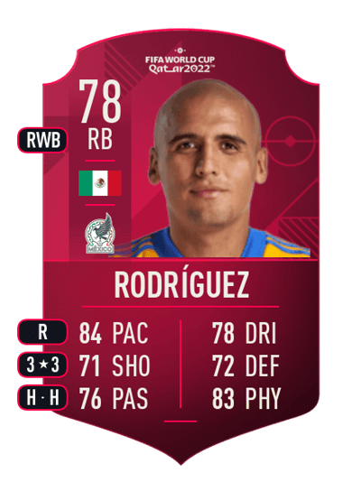 Luis Rodríguez World Cup Player 78 OVR