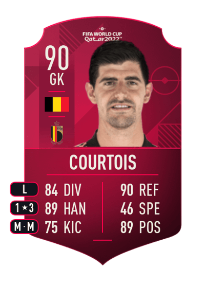 Thibaut Courtois World Cup Player 90 OVR