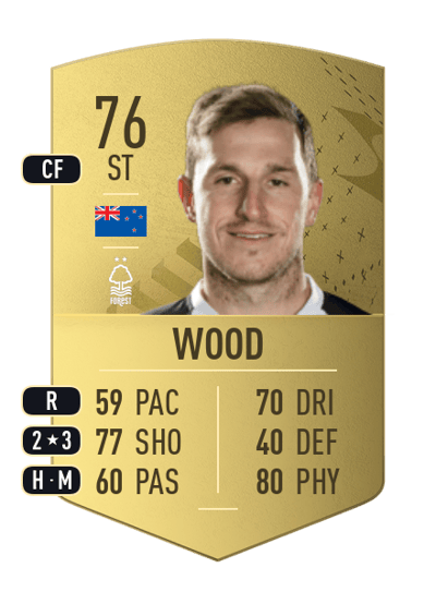 Chris Wood Common 76 OVR