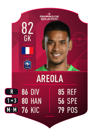 Alphonse Areola World Cup Player 82 OVR