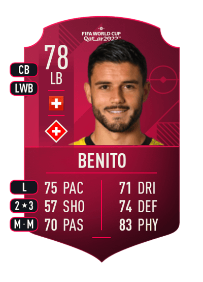 Loris Benito World Cup Player 78 OVR