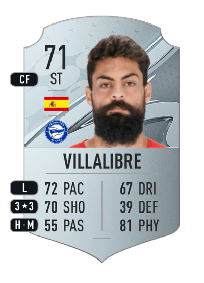 Villalibre Rare 71 OVR