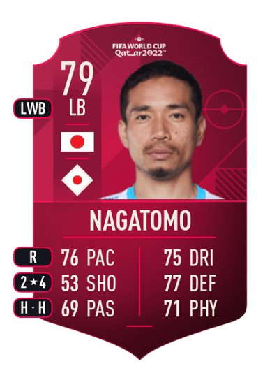Yuto Nagatomo World Cup Player 79 OVR