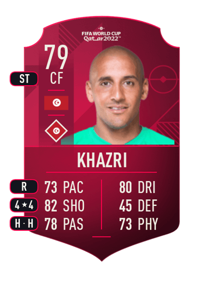 Wahbi Khazri World Cup Player 79 OVR