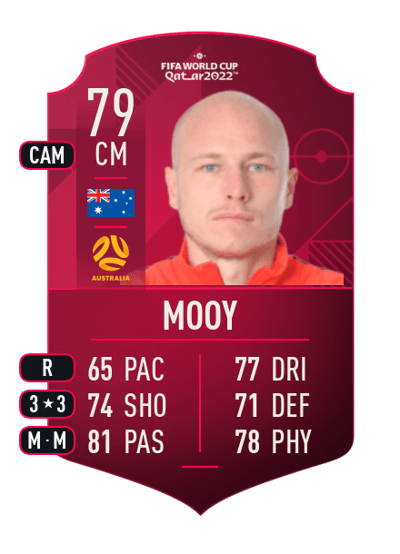 Aaron Mooy World Cup Player 79 OVR