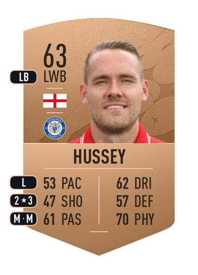 Chris Hussey Common 63 OVR