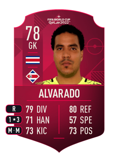 Esteban Alvarado World Cup Player 78 OVR
