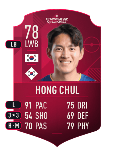 Hong Chul World Cup Player 78 OVR