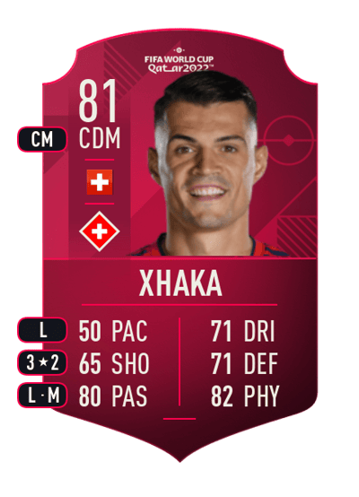 Granit Xhaka World Cup Player 81 OVR