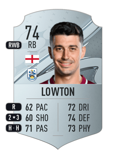 Matthew Lowton Rare 74 OVR
