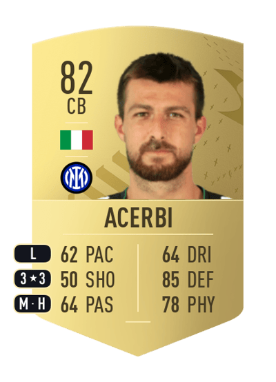 Francesco Acerbi Common 82 OVR