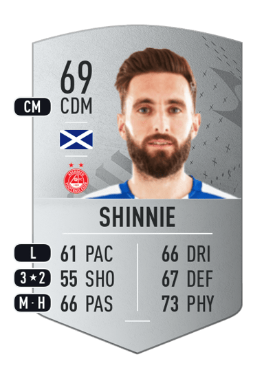 Graeme Shinnie Common 69 OVR